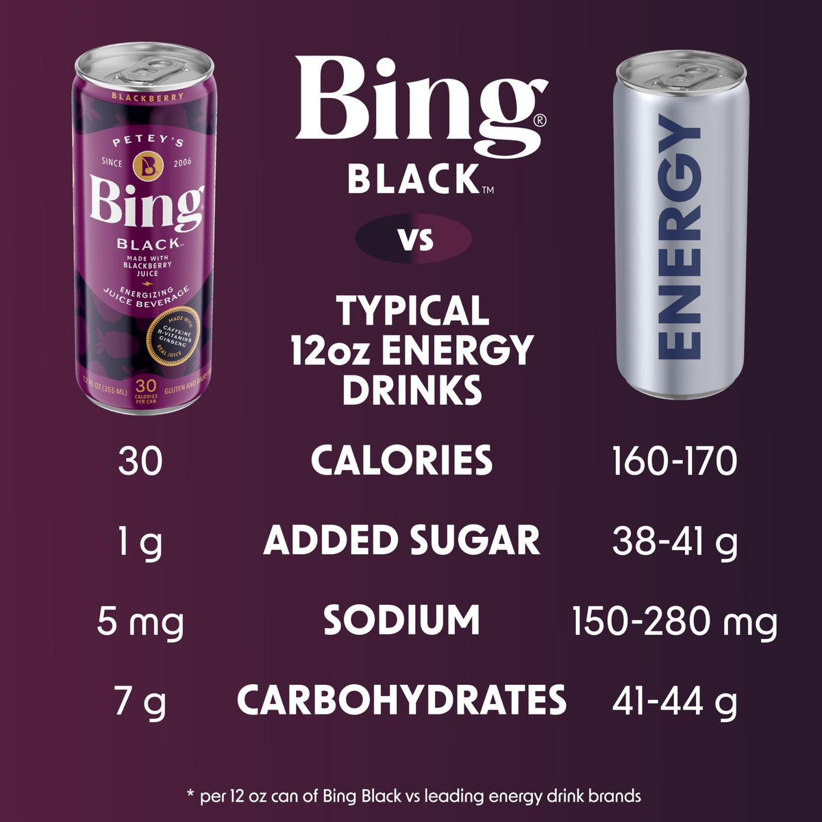 Bing Black 12oz Cans – Blackberry & Ginseng Energy Drink (12-Pack)