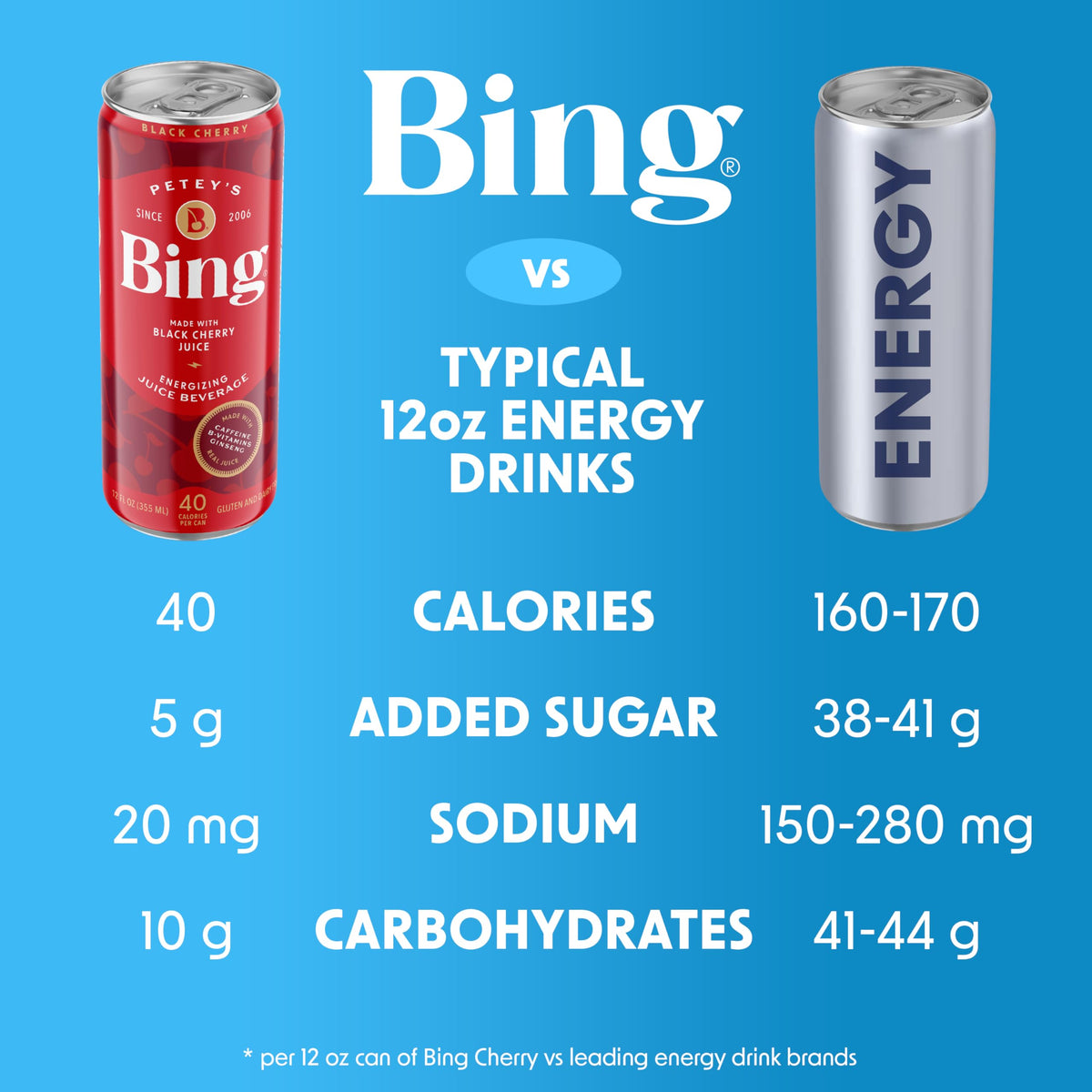Bing Energizing Juice Beverage – Original Cherry, Real Juice, 12oz Cans (12-Pack)