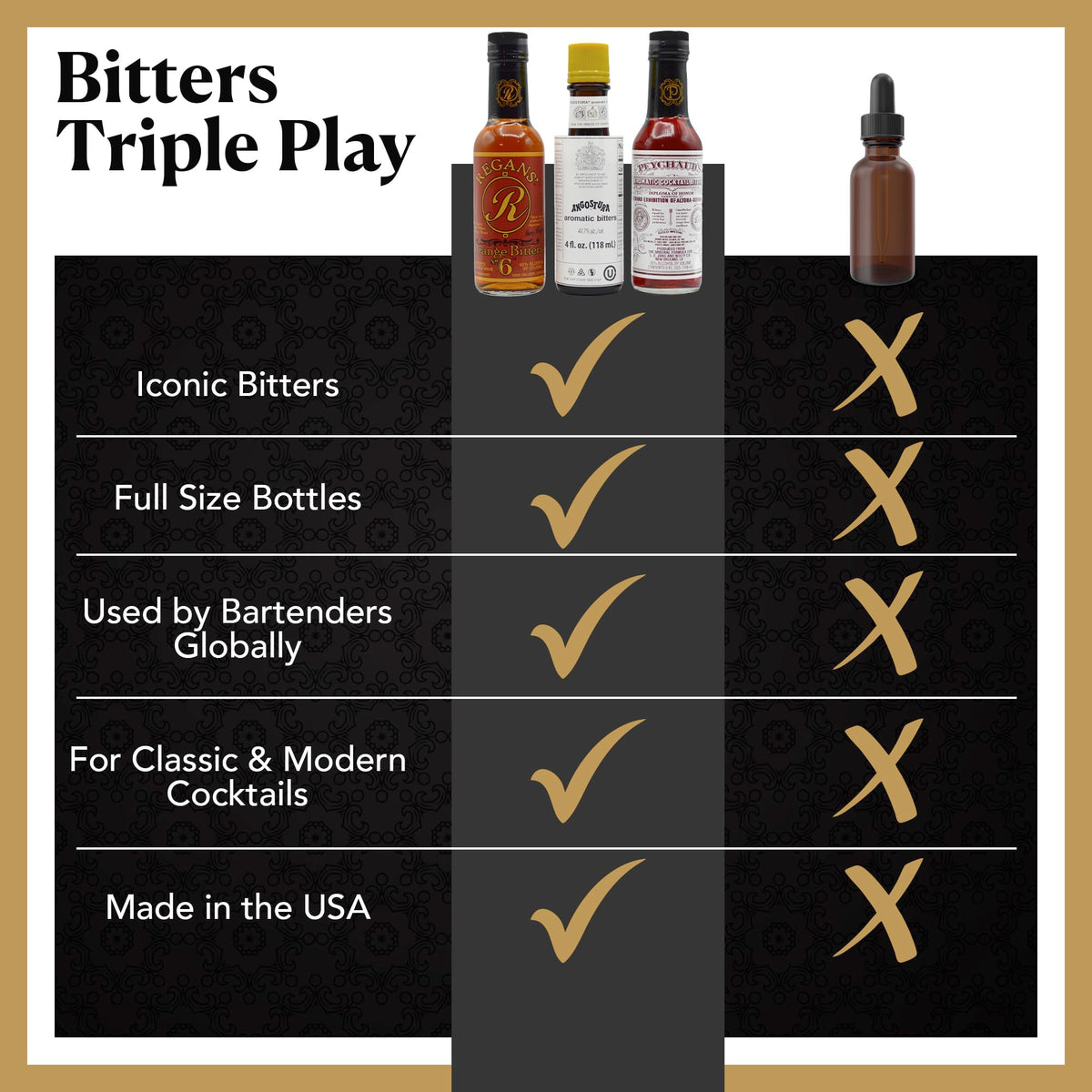 Bitters Triple Play Cocktail Bitters Gift Set – Angostura Aromatic 4oz, Regans Orange 5oz, Peychaud's 5oz