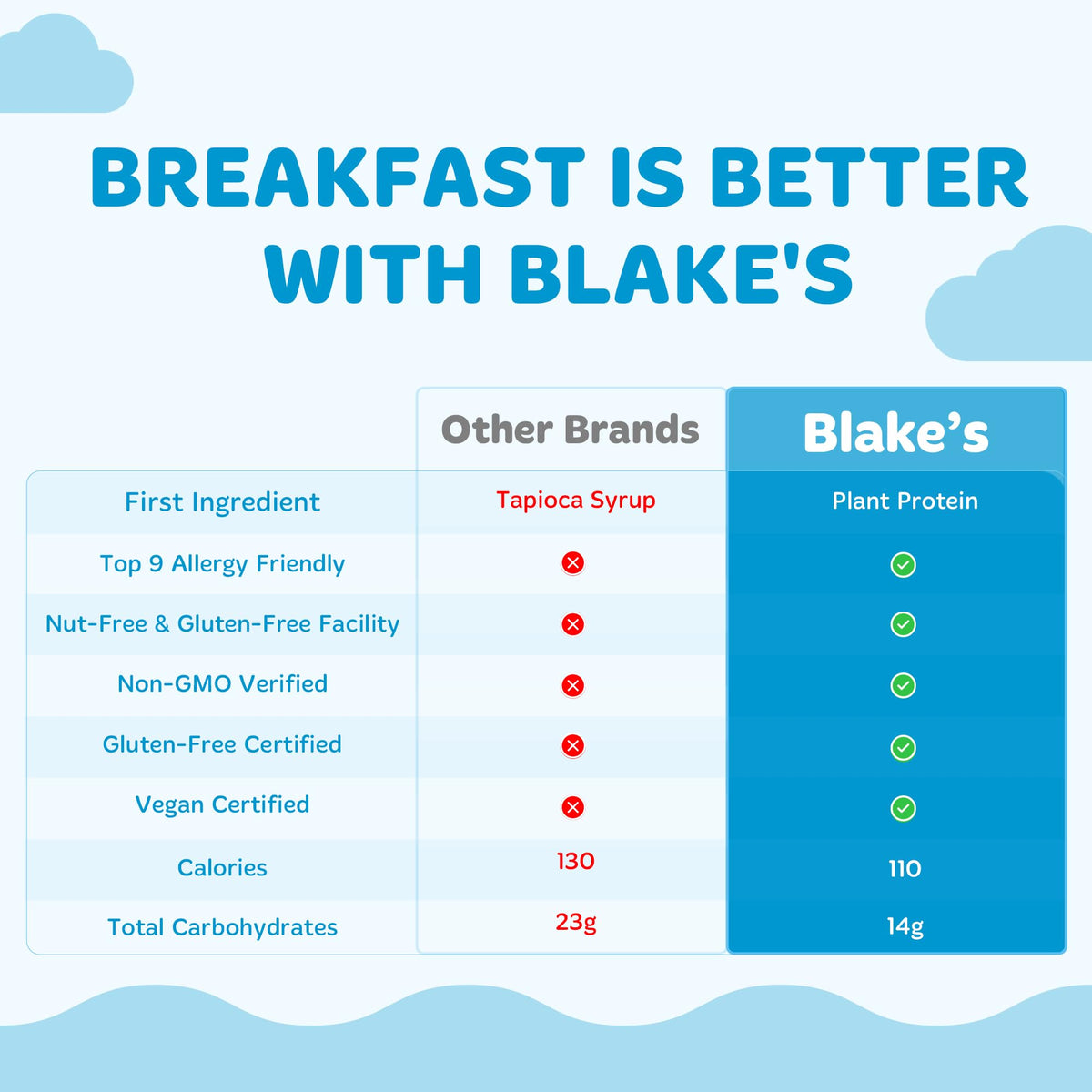 Blake's Seed Based Breakfast Bars with Protein — Variety Pack (24 Count) | 5g Plant Protein, Gluten Free, Nut Free & Vegan