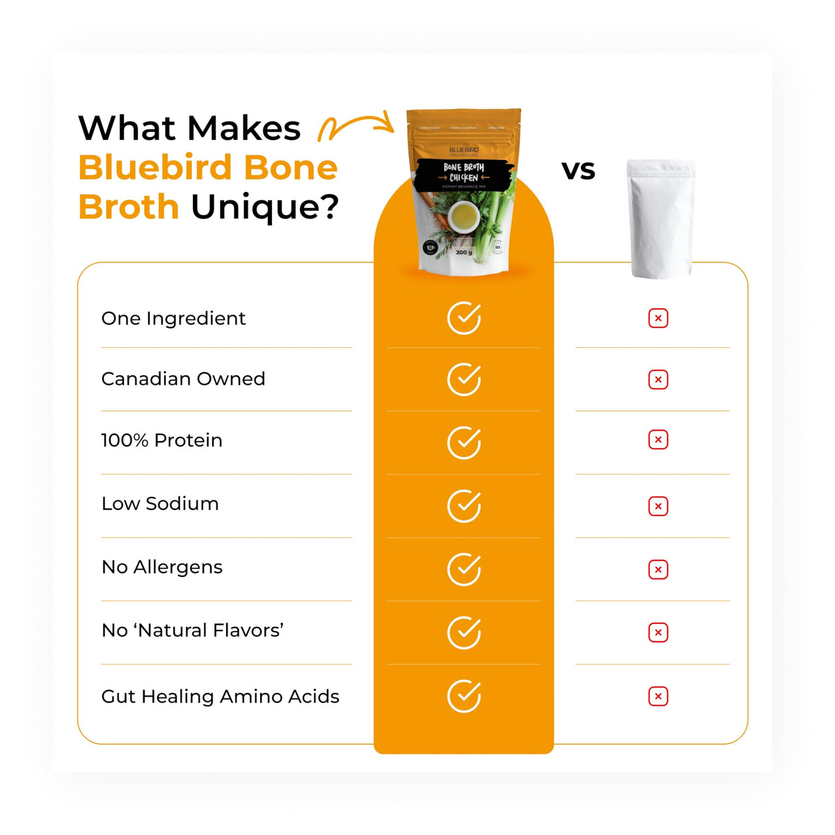 BLUEBIRD PROVISIONS Chicken Bone Broth Powder – Low Sodium, 12g Protein, 2 Ingredients