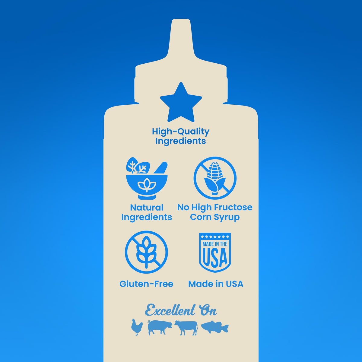 Blues Hog Champions' Blend BBQ Sauce – Sweet, Smokey & Tangy (128 oz) – All-Natural, Gluten-Free, Made in USA