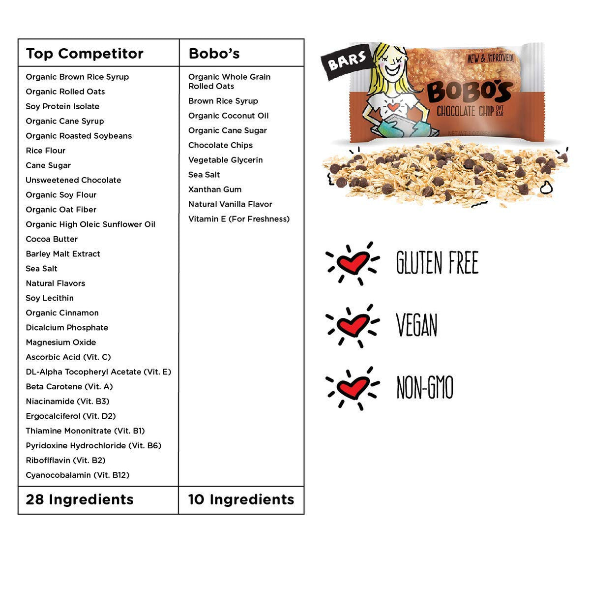 Bobo's Chocolate Chip Oat Bars — Gluten-Free, Plant-Based Whole Grain (12 Bars)