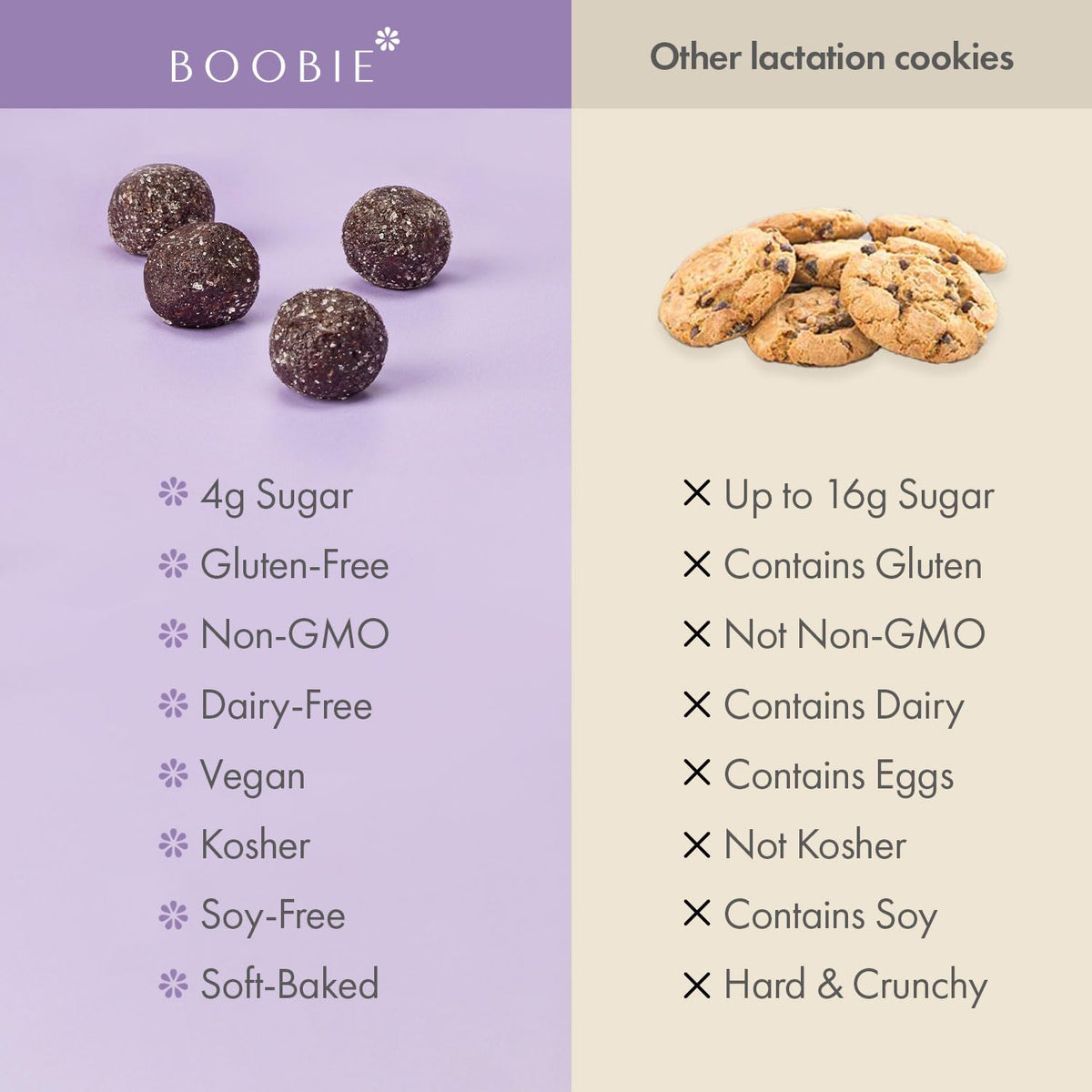 Boobie Lactation Cookies, Brownie Fudge | Vegan, Gluten-Free, Dairy-Free | 5g Sugar | 7 Servings x 3 Packs