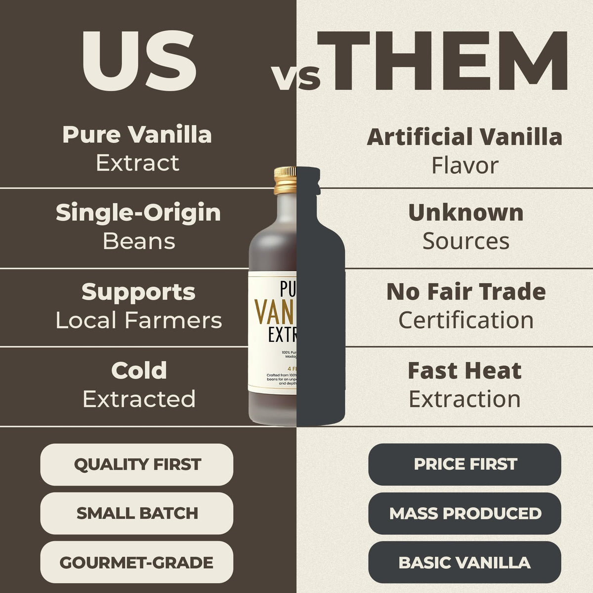 BRBON 8oz Pure Vanilla Extract | Madagascar Bourbon Vanilla Beans, Single-Origin, Non-GMO, Kosher