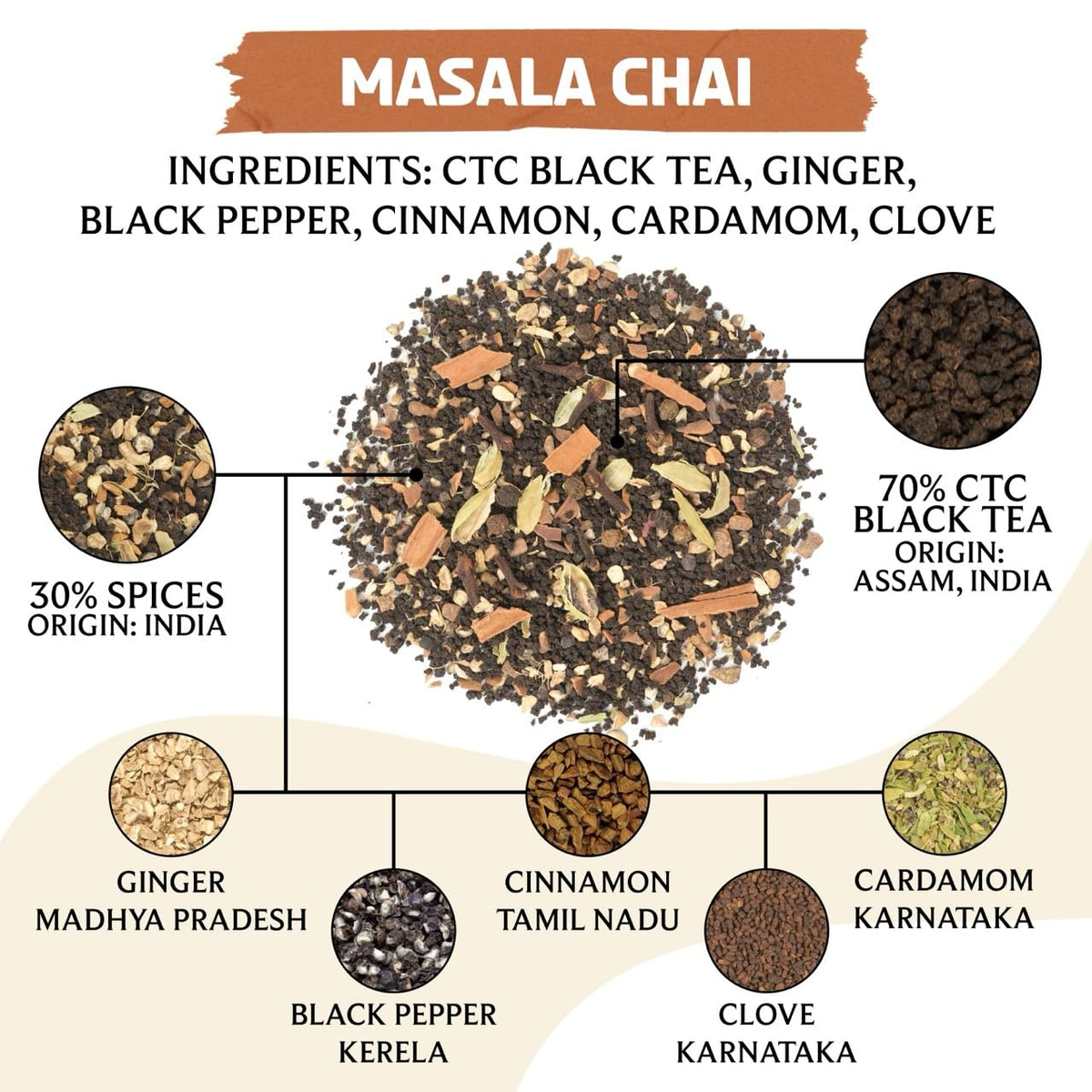 BREWIX Masala Chai Tea Loose Leaf CTC – Bold, Aromatic Spice Blend (Ginger, Cinnamon, Cardamom, Clove, Black Pepper) 8.82oz/250g | 125+ Cups
