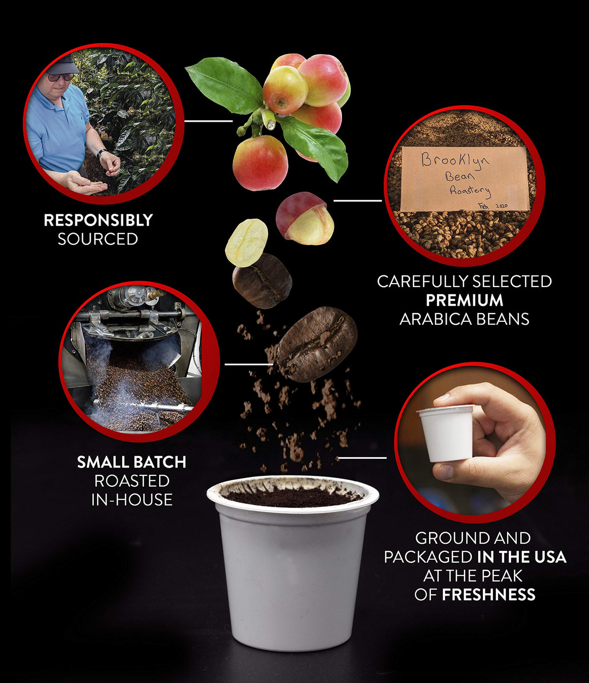 Brooklyn Beans Oh Fudge Gourmet Coffee Pods – 40-Count, Rich Chocolate Flavor, Keurig Compatible