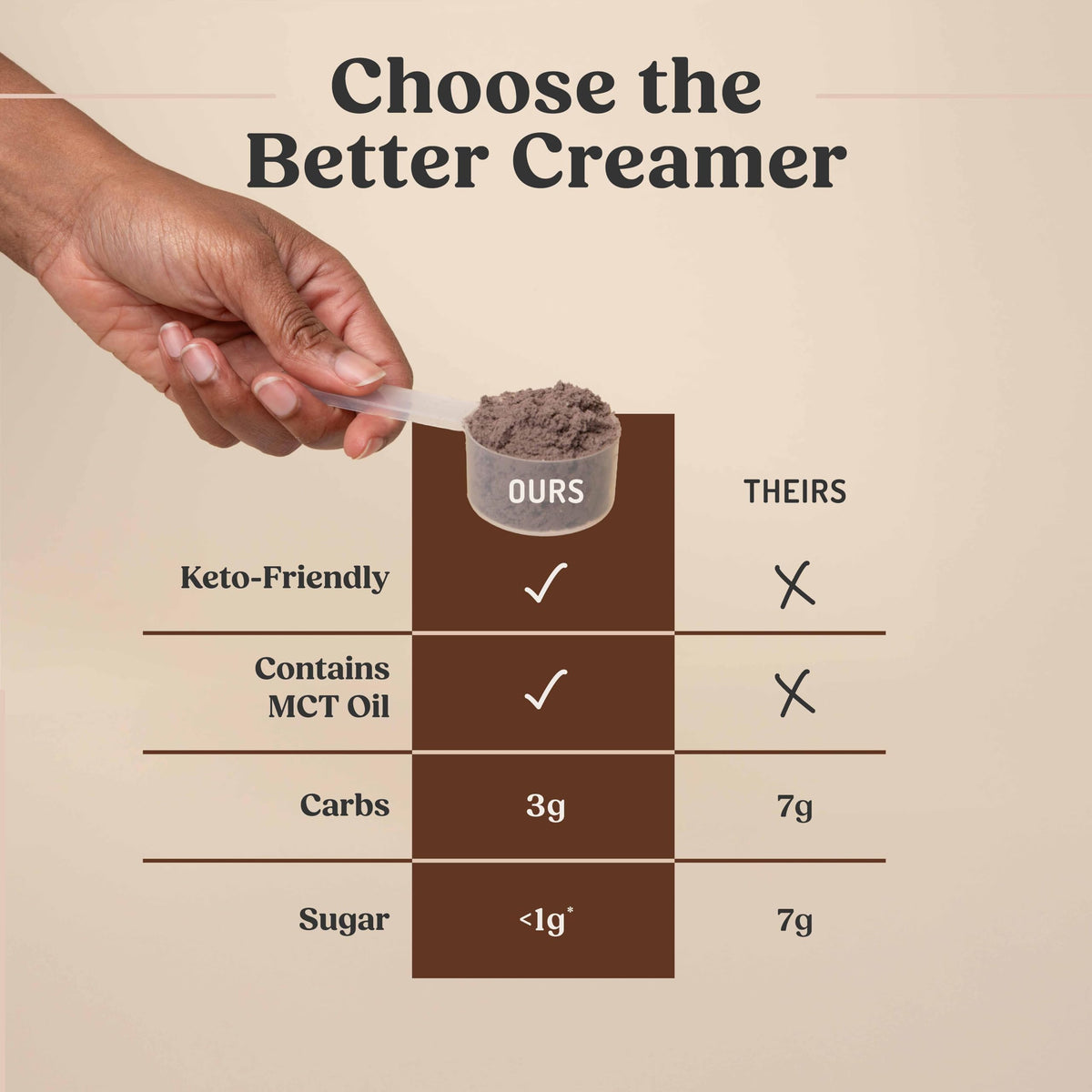 Bulletproof Mocha Creamer – Keto Coffee Creamer with MCT Oil, Grass-Fed Butter, Real Cocoa | No Sugar Added