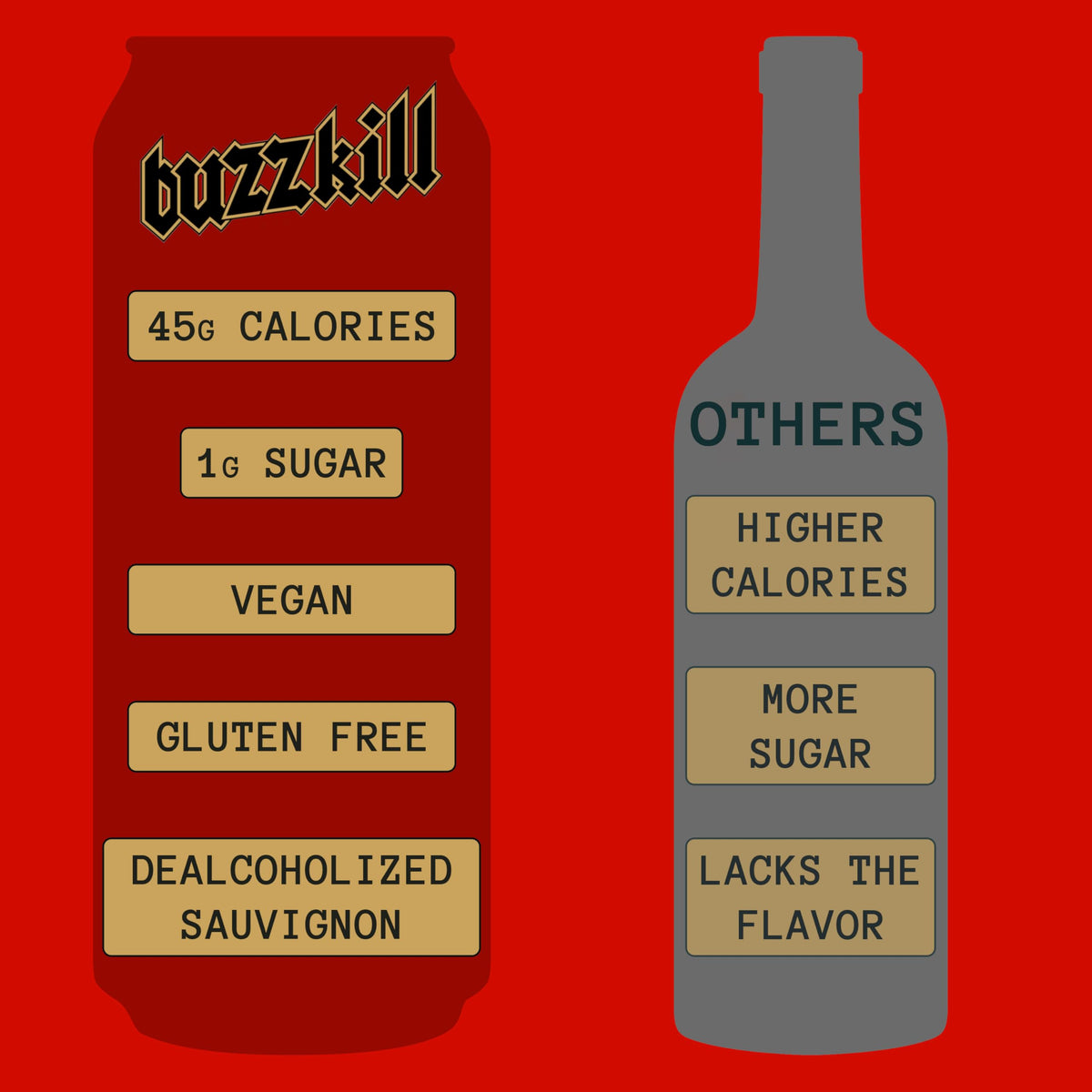 Buzzkill Wines - Non-Alcoholic Cabernet Sauvignon | California Dealcoholized Red Wine, Gluten-Free, Low Sugar, 45 Calories per Can, Pack of 4 (8.4 fl oz each)