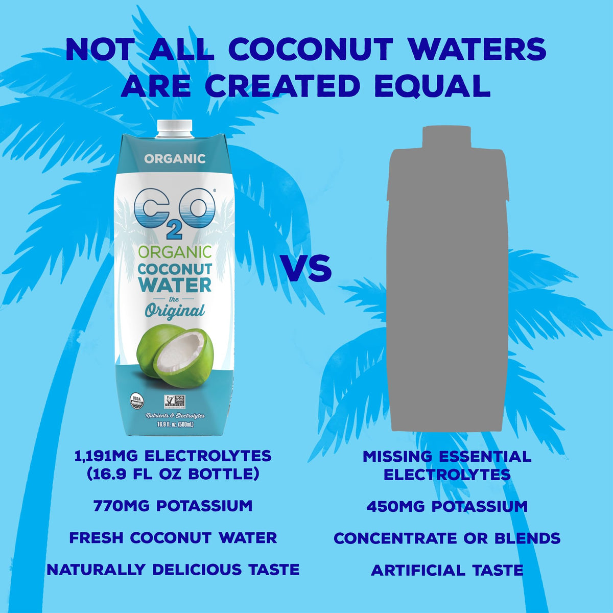 C2O Organic Coconut Water Original Flavor (12 Pack) | Fresh, Non-GMO Hydration