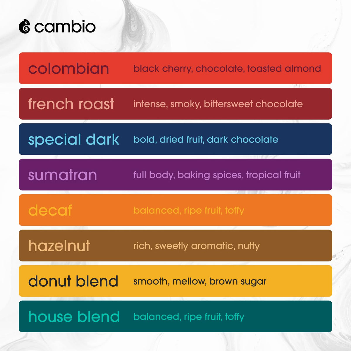 Cambio Roasters Organic Coffee Pods Variety Pack – Keurig Compatible Aluminum Pods, 32 Count