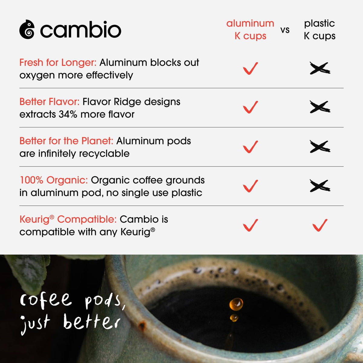 Cambio Roasters Organic Coffee Pods Variety Pack – Keurig Compatible Aluminum Pods, 32 Count