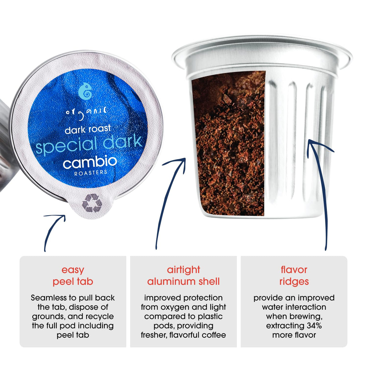 Cambio Roasters Organic Coffee Pods Variety Pack – Keurig Compatible Aluminum Pods, 32 Count