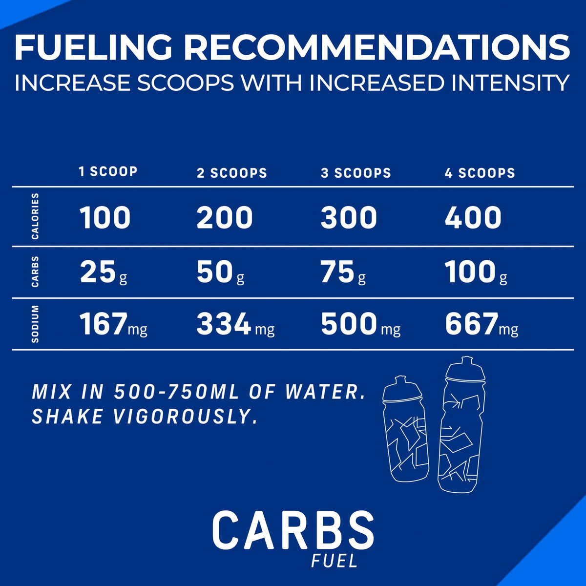 Carbs Fuel Original 1000g Sport Drink Powder – 75g Carbs, 300 Calories, 500mg Sodium per Serving