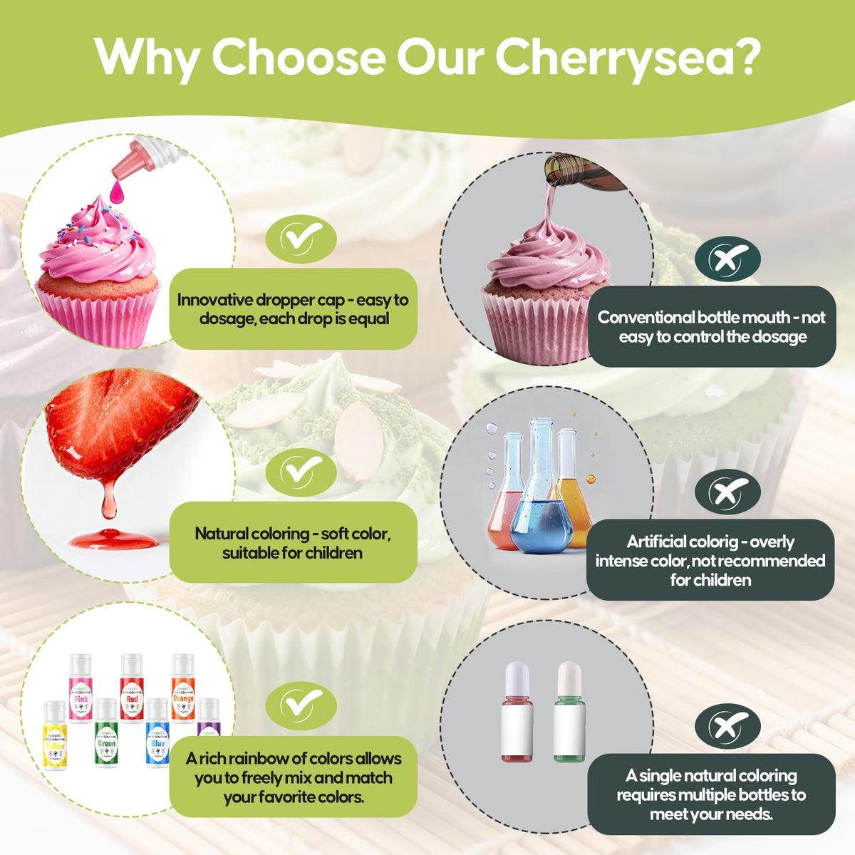Cherrysea Natural Food Coloring Set 7x20ml — FD&C-Free Rainbow Dyes for Baking
