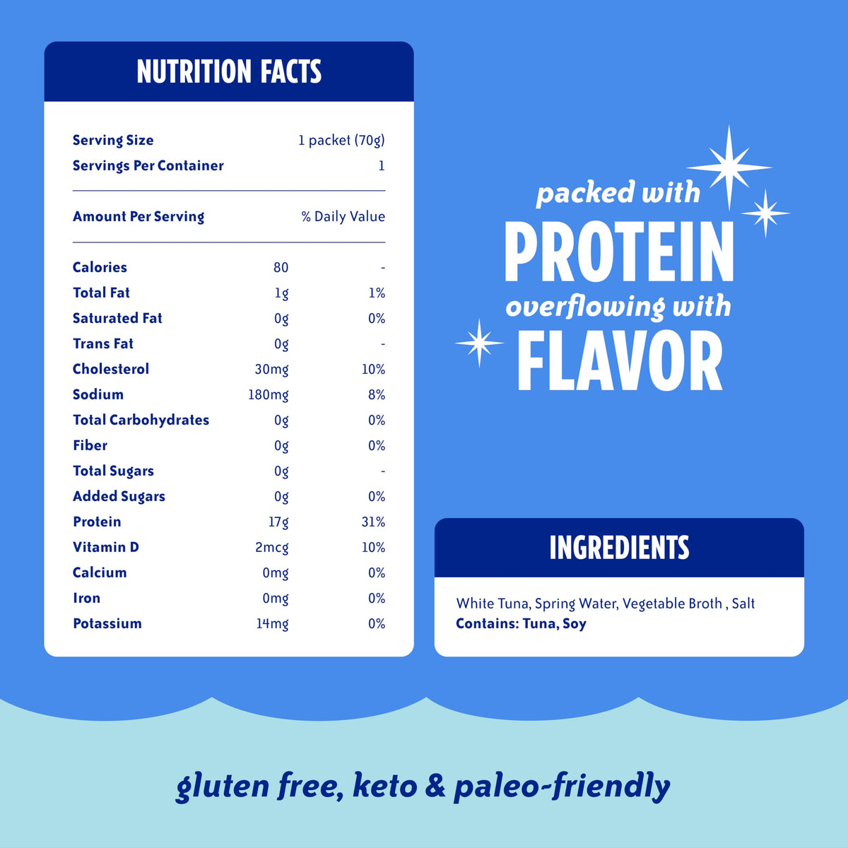 Chicken of the Sea Albacore Tuna in Water Packets – 2.5 Oz, Pack of 12, Gluten-Free, Wild-Caught