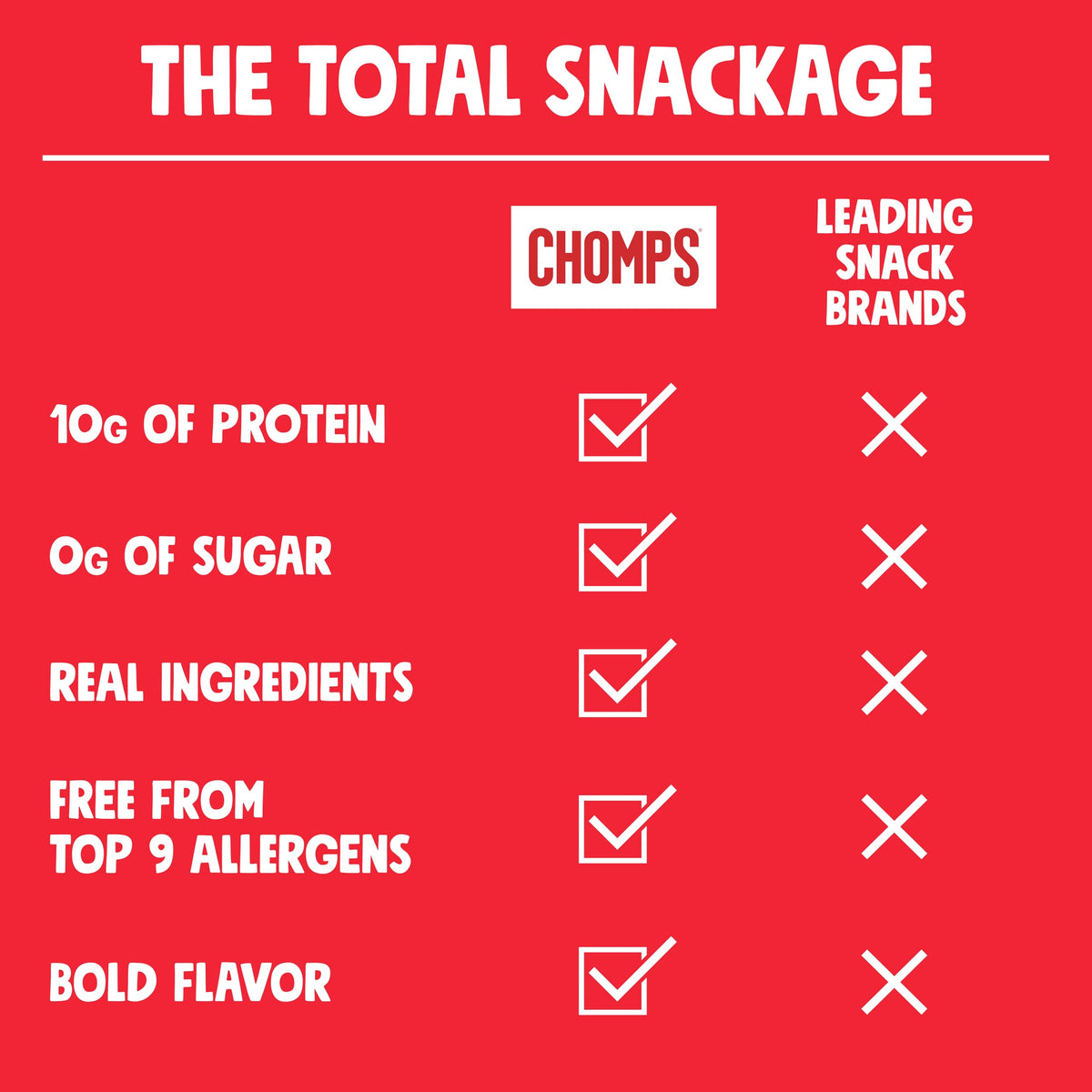 Chomps Grass-Fed Beef Jerky Sticks – 10-Pack, 10g Protein, Keto & Gluten-Free