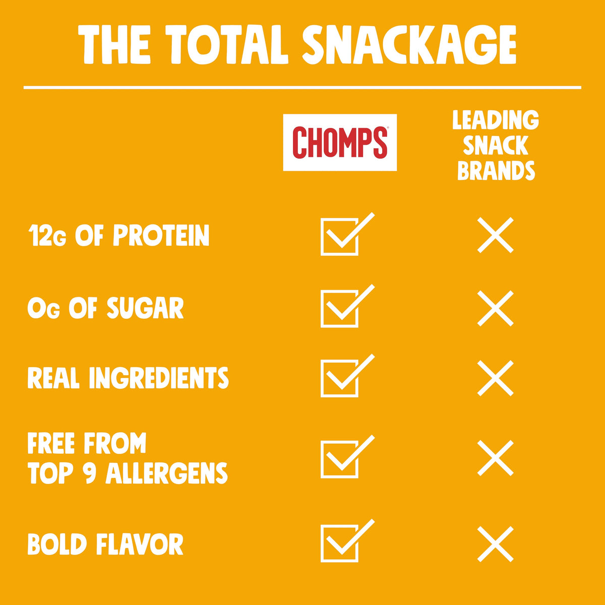 Chomps Original Turkey Jerky Sticks – 10-Pack | 12g Protein, Keto, Paleo, Whole30 Approved, Gluten Free, Zero Sugar