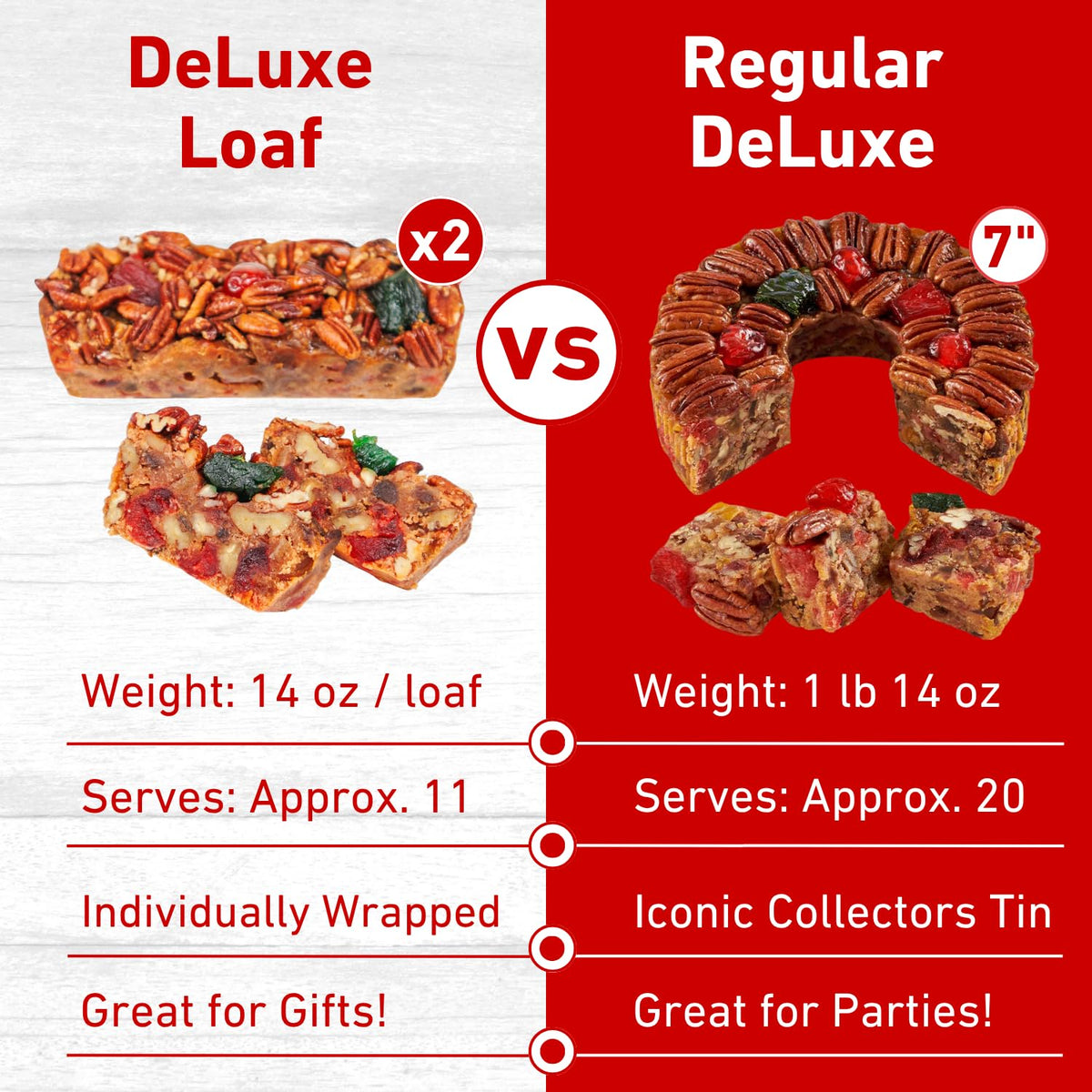 Collin Street Bakery DeLuxe Fruitcake 2 Pack – Handcrafted 14 oz Loaves with Pecans, Pineapple & Honey