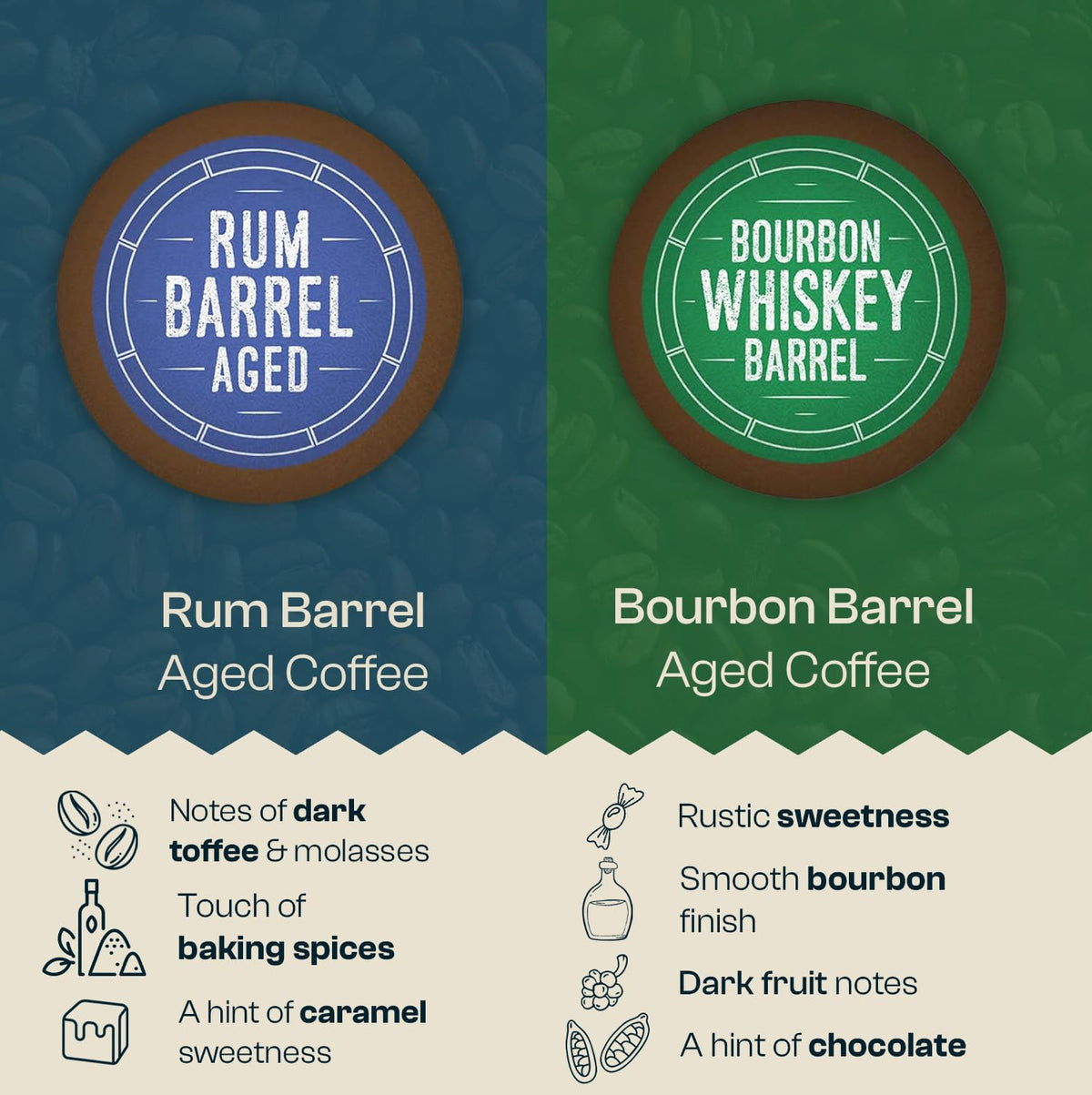 Cooper’s Cask Coffee Bourbon Barrel Aged Pods Variety Pack (24ct) – Bourbon, Rye, Malt, Rum