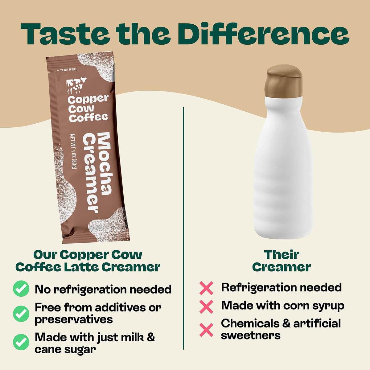 Copper Cow Coffee Sweetened Mocha Creamer Singles (24 Pack) | Vietnamese-Inspired Creamer for Lattes & Pour-Overs | No Refrigeration Needed