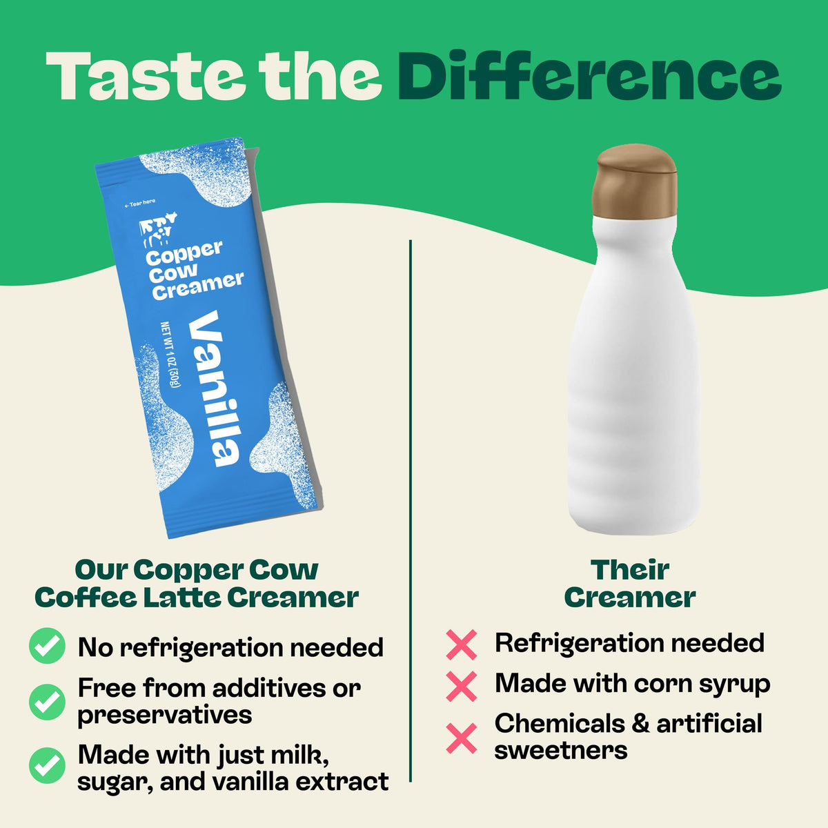 Copper Cow Coffee Vanilla Milk Creamer Singles – 24 Pack | Vietnamese-Inspired, No Refrigeration Needed