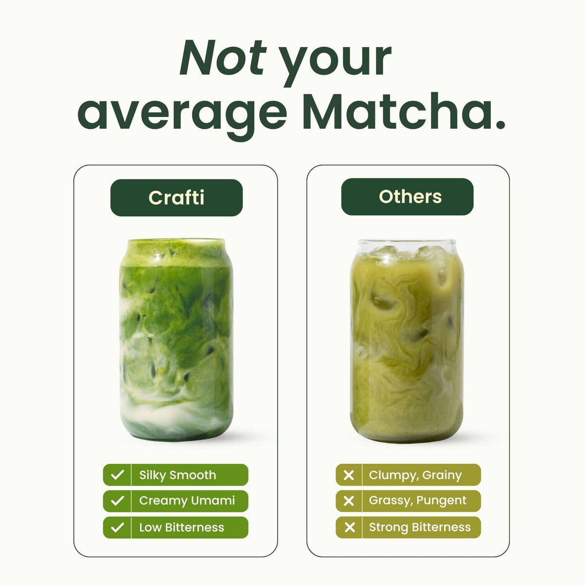 Crafti Signature Ceremonial Grade Matcha Powder – 100% First Harvest, Unsweetened Japanese Matcha from Uji, Kyoto (30g)