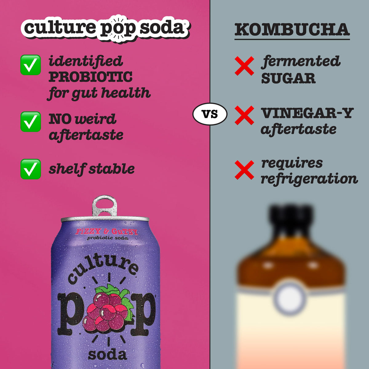 Culture Pop Soda - Grape Probiotic Low Sugar Sparkling Juice Alternative (12pk)