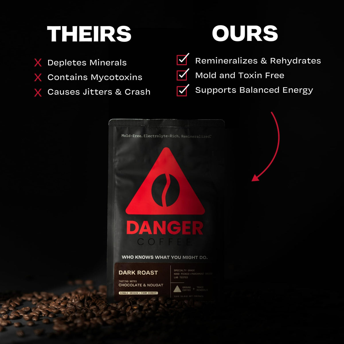 Danger Coffee by Dave Asprey — Dark Roast Ground Coffee, Remineralized & Lab Tested (10.9 oz)