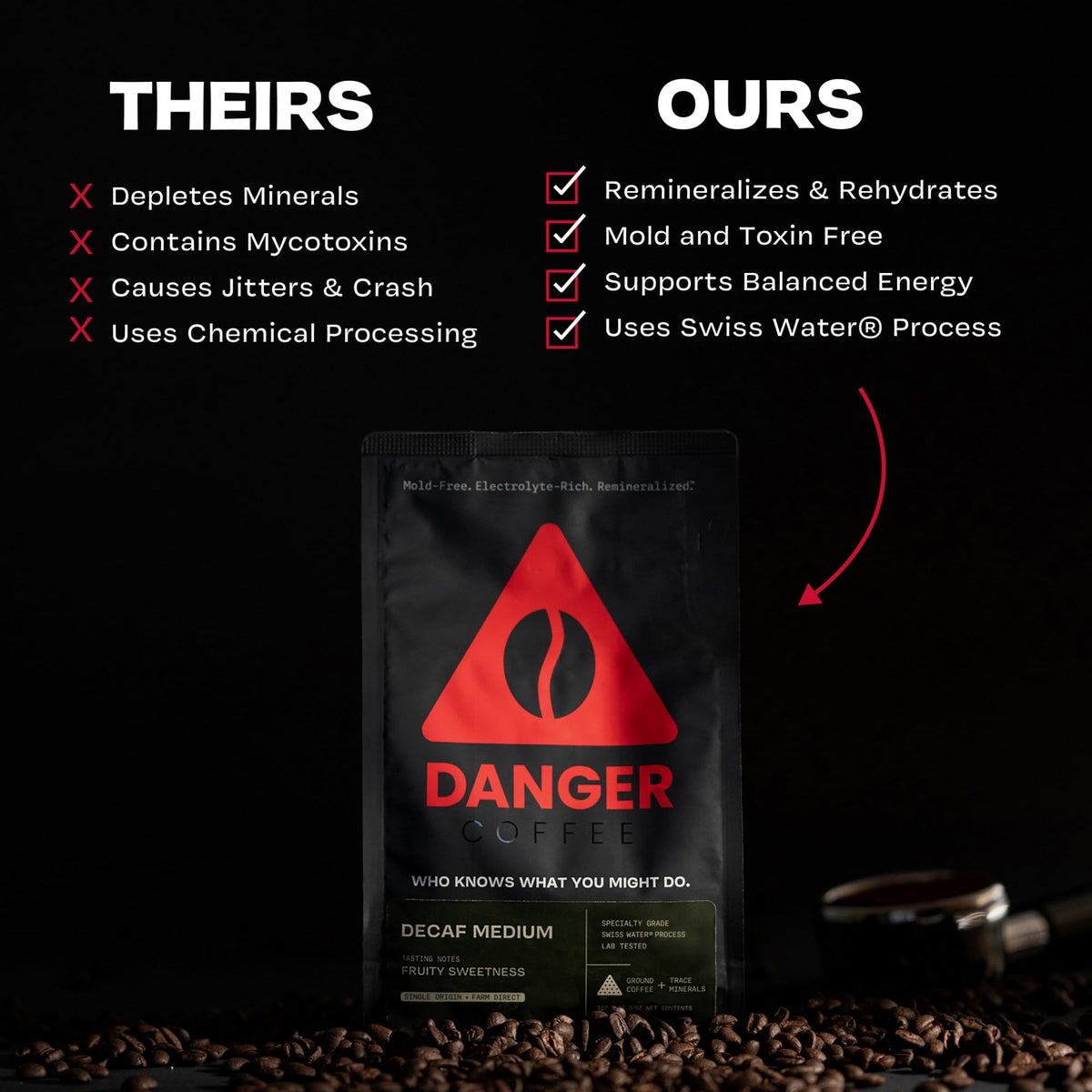 Danger Coffee by Dave Asprey — Swiss Water Decaf Ground Coffee, Medium Roast, 10.9 oz