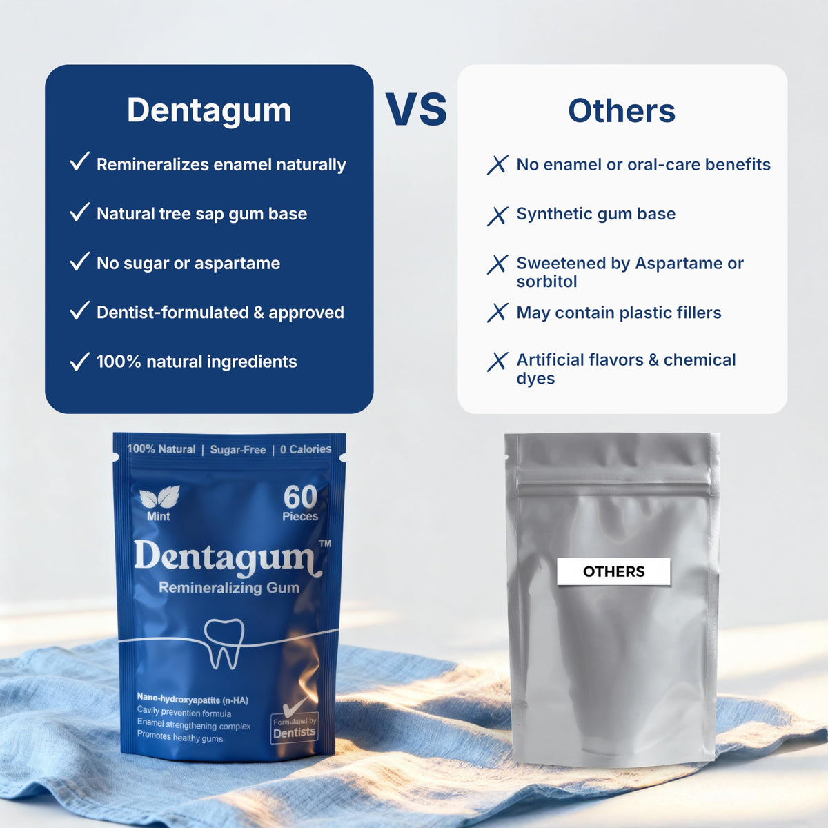 Dentagum Remineralizing Gum with Nano-Hydroxyapatite & Xylitol – SugarFree, 60 Pieces