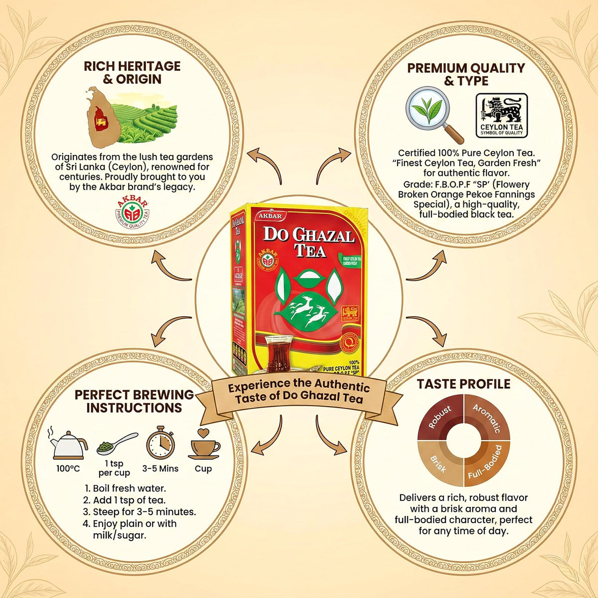 Do Ghazal Pure Ceylon Tea 16oz – FBOPF Black Loose Leaves, Rich Flavor & Aroma
