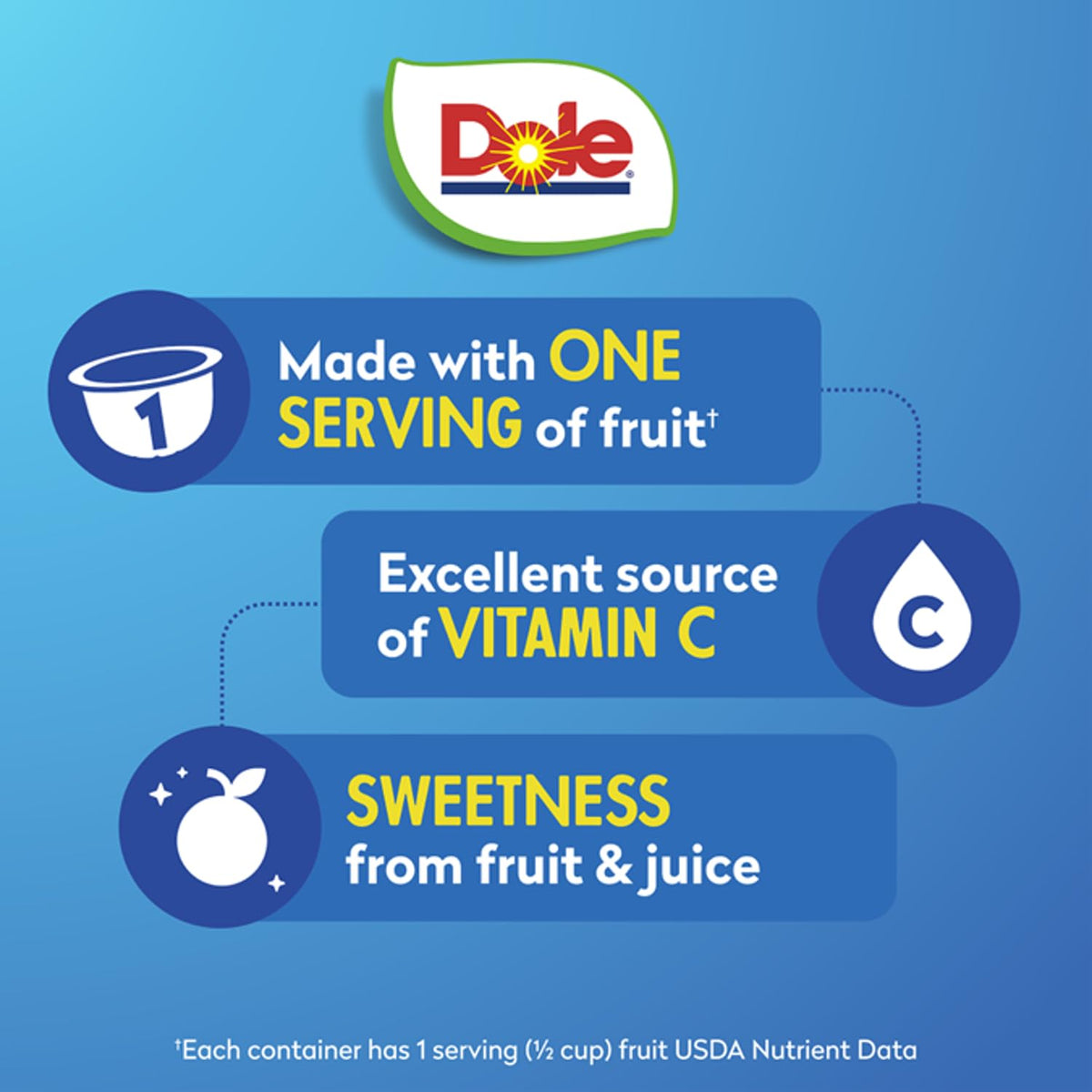 Dole Mandarin Oranges in 100% Juice — Fruit Bowls Snacks, 4oz, 36 Cups, Gluten & Dairy Free