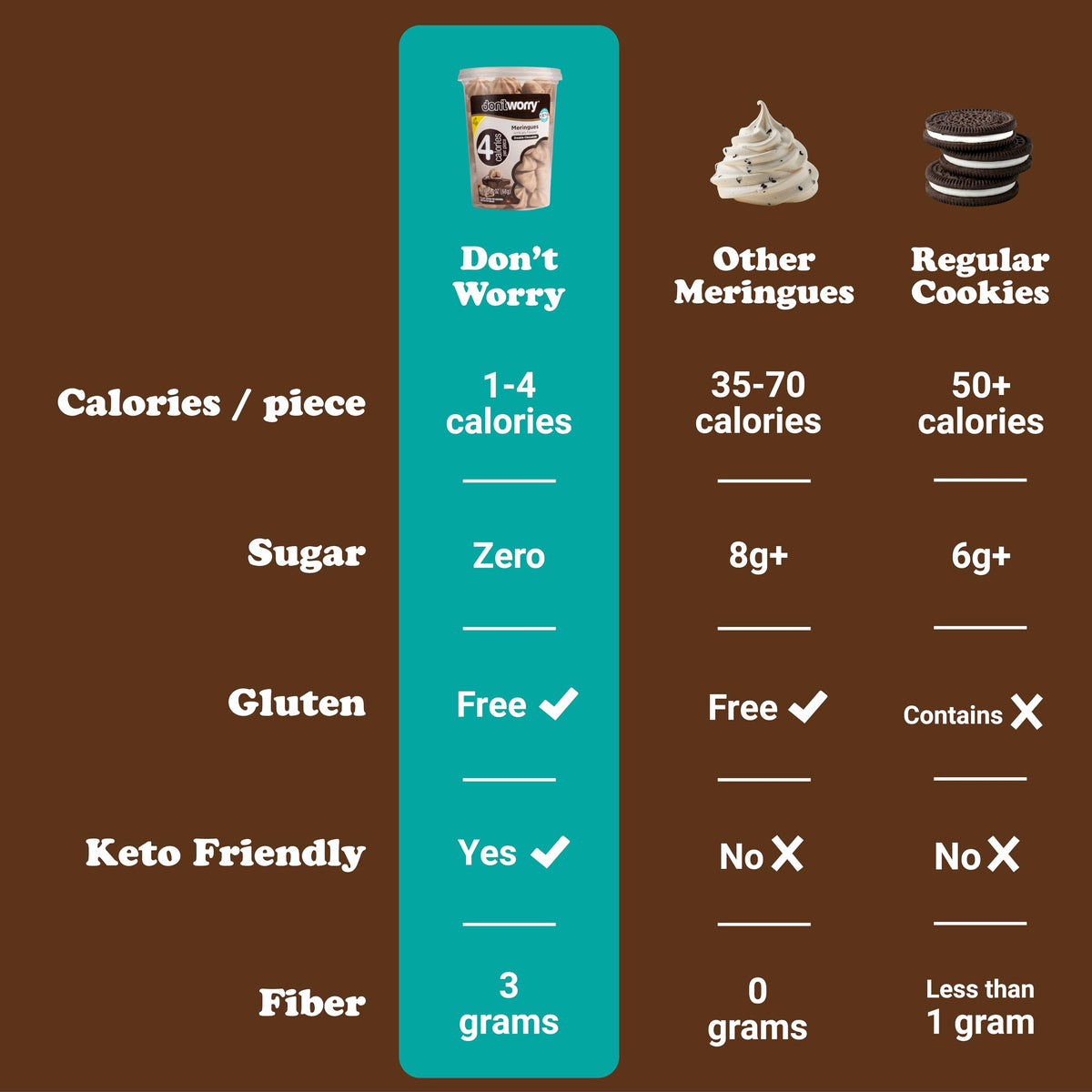 Don't Worry Meringue Cookies – Double Chocolate, Hazelnut, Mint | Keto & Gluten Free 4-Pack