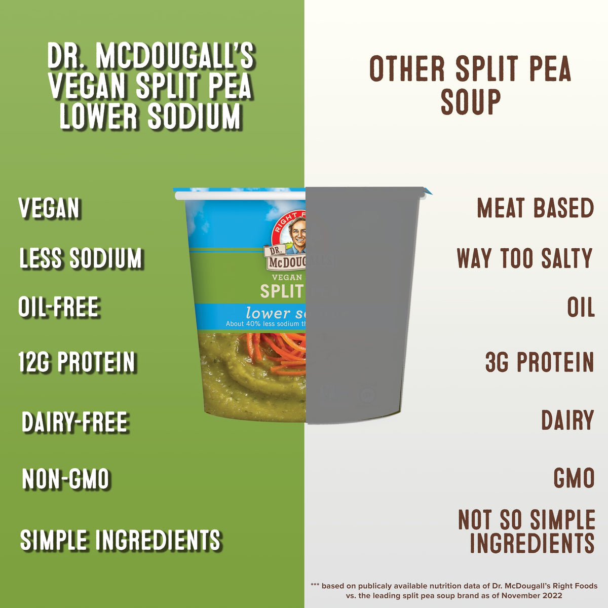 Dr. McDougall's Right Foods Vegan Split Pea Soup – Low Sodium 1.9 oz Cups (Pack of 6)