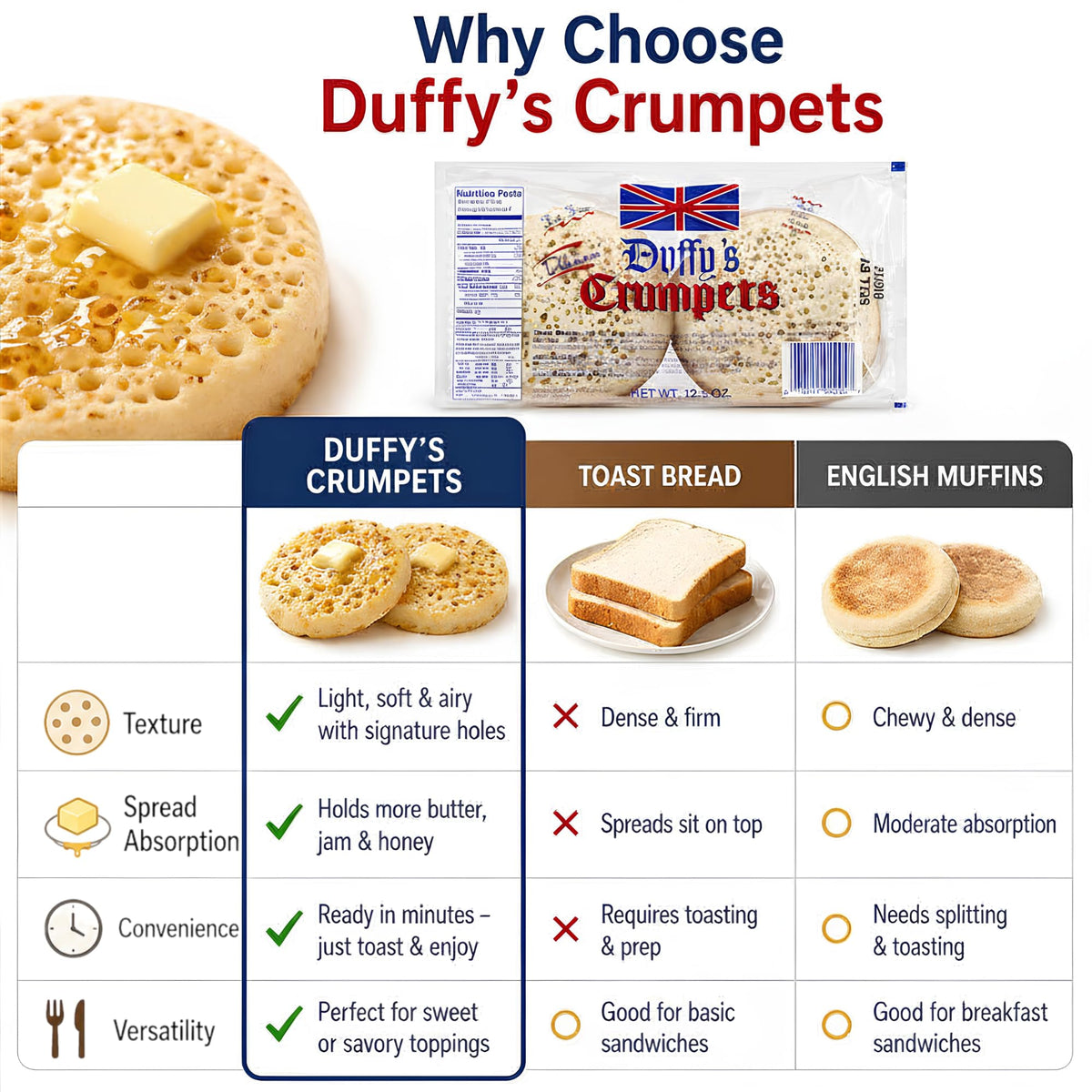 Duffy's Crumpets – Soft & Airy British Breakfast Crumpets, 4-Pack (12.5 oz total)