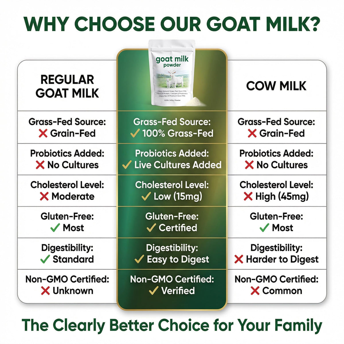 DXWXH Eve Farm Co Goat Milk Powder – High Calcium, Probiotics, Gluten-Free, Non-GMO, 0.89 lb (405 g)