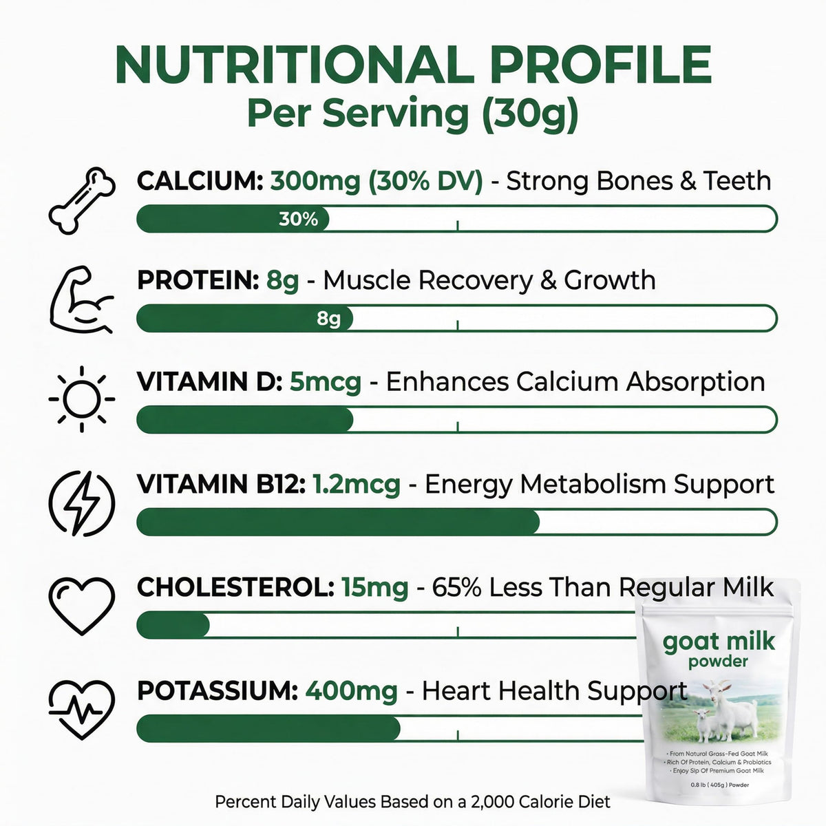 DXWXH Eve Farm Co Goat Milk Powder – High Calcium, Probiotics, Gluten-Free, Non-GMO, 0.89 lb (405 g)