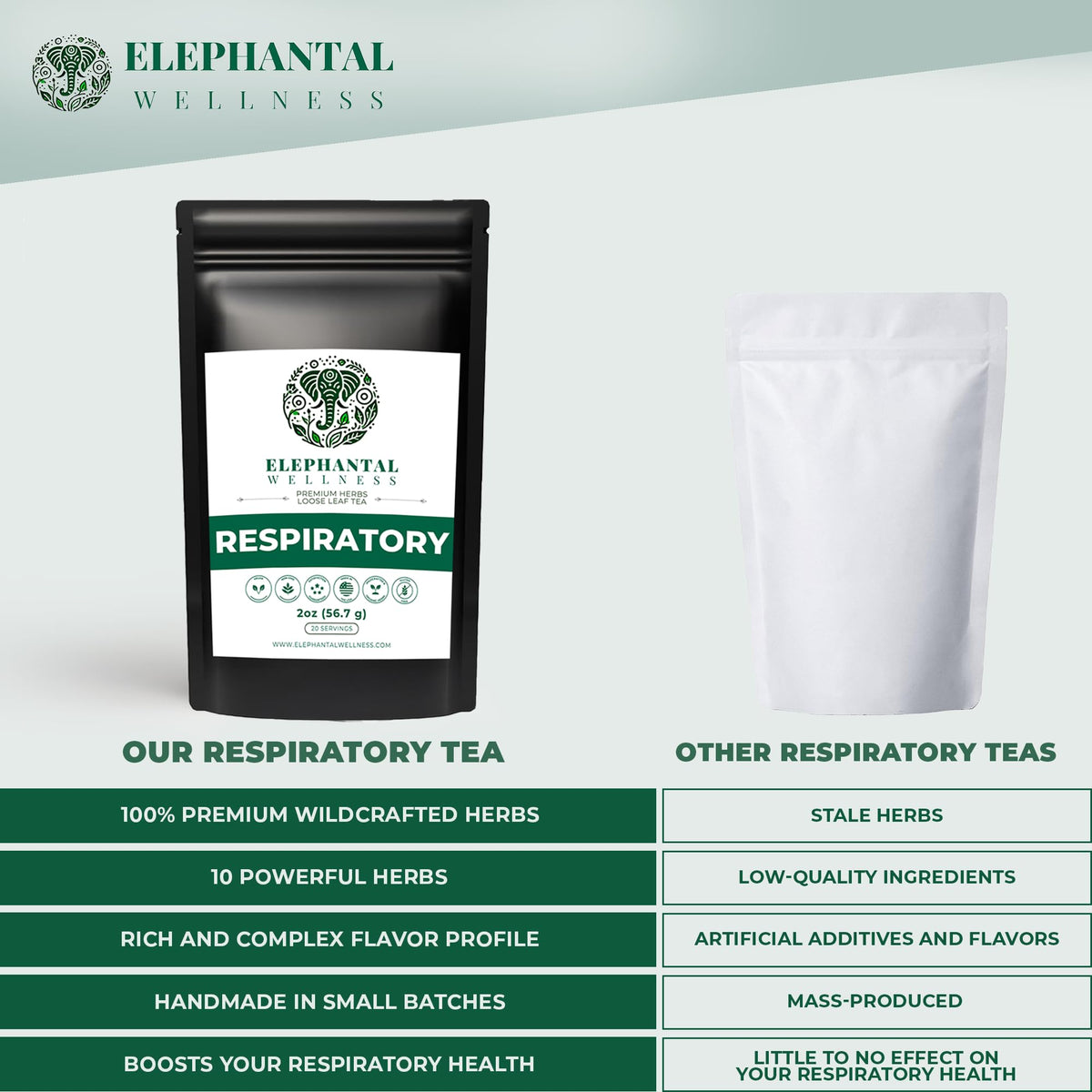 Elephantal Wellness Premium Respiratory Herbal Tea | Lung Detox, Mucus Cleansing & Breathing Support | 2oz Loose Leaf