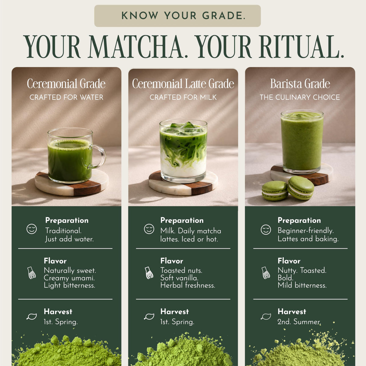 Encha Matcha Latte Grade Powder – Unsweetened, First Harvest, Organic (60g) from Uji, Japan