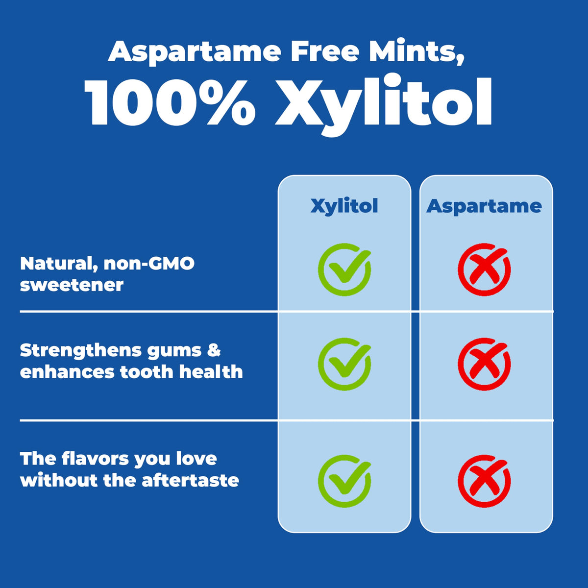 Epic 100% Xylitol Mints – Sugar Free, Aspartame Free, Peppermint (Pack of 5, 55 Pieces)
