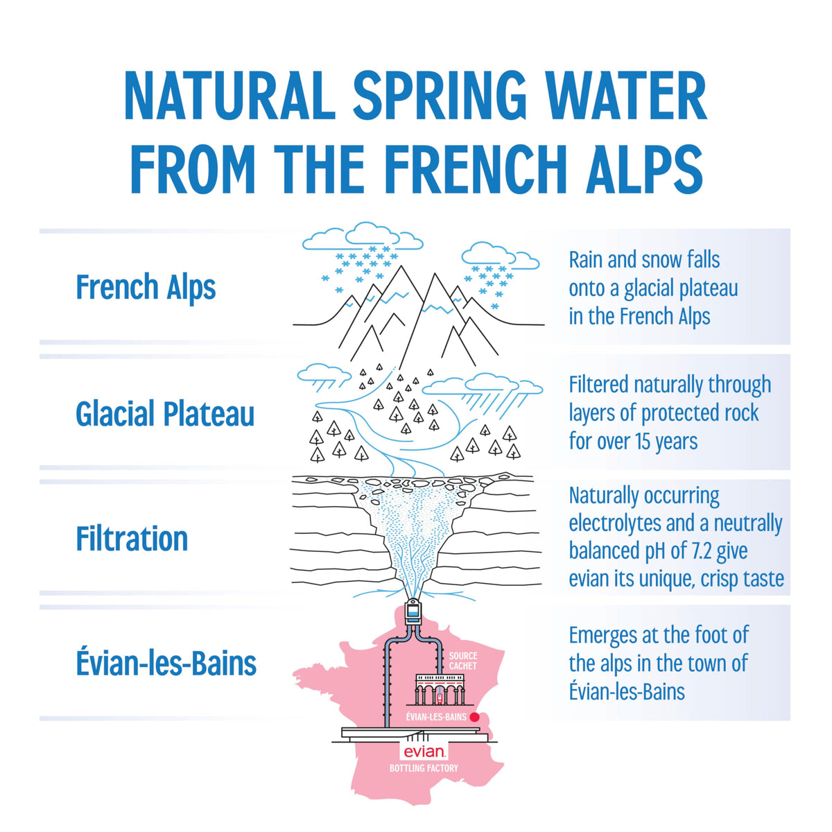 Evian Natural Spring Water 330 ml — 24 Pack | Pure Hydration from the French Alps