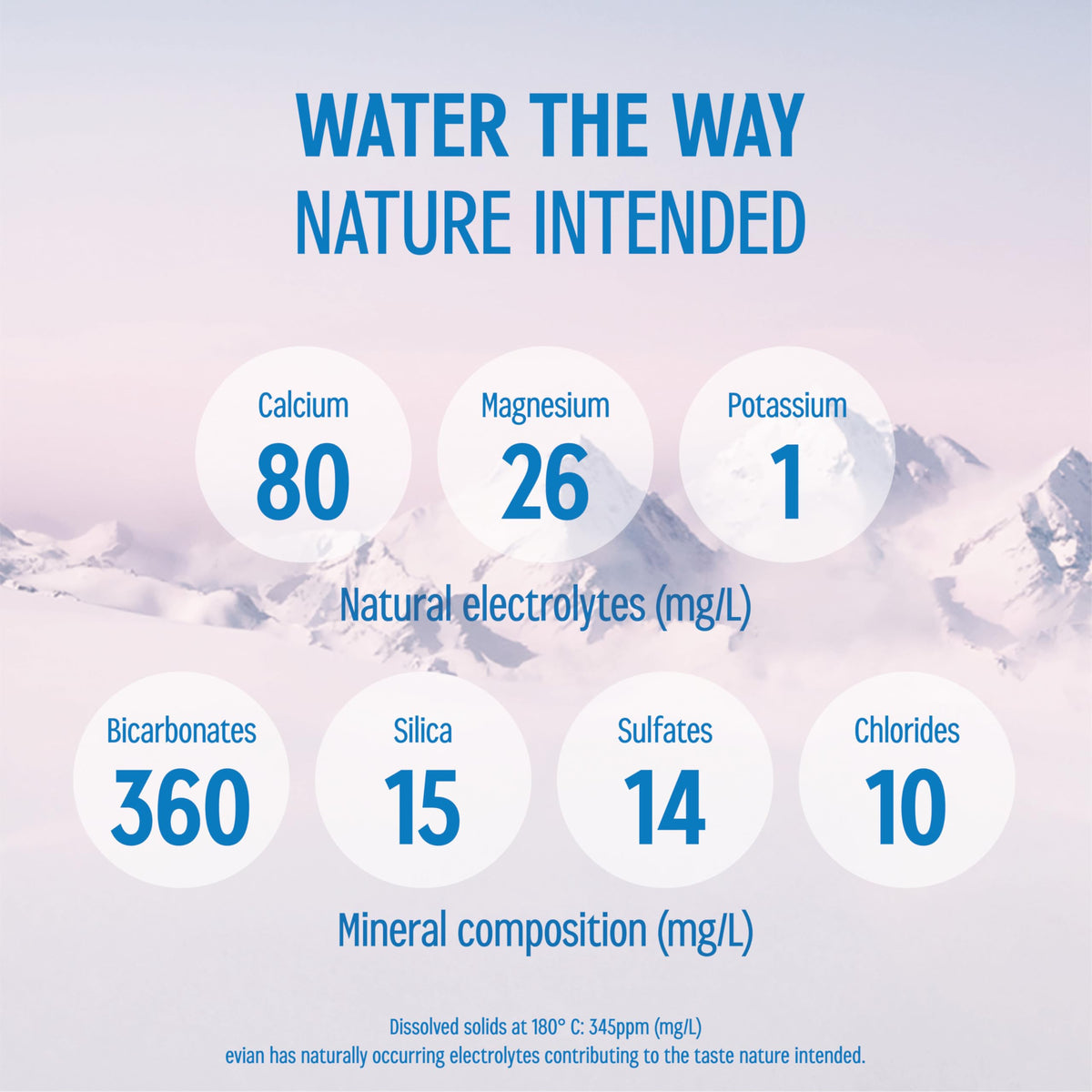 evian Natural Spring Water – Pure Hydration with Natural Electrolytes | 16.9 fl oz / 500 mL (Pack of 24)