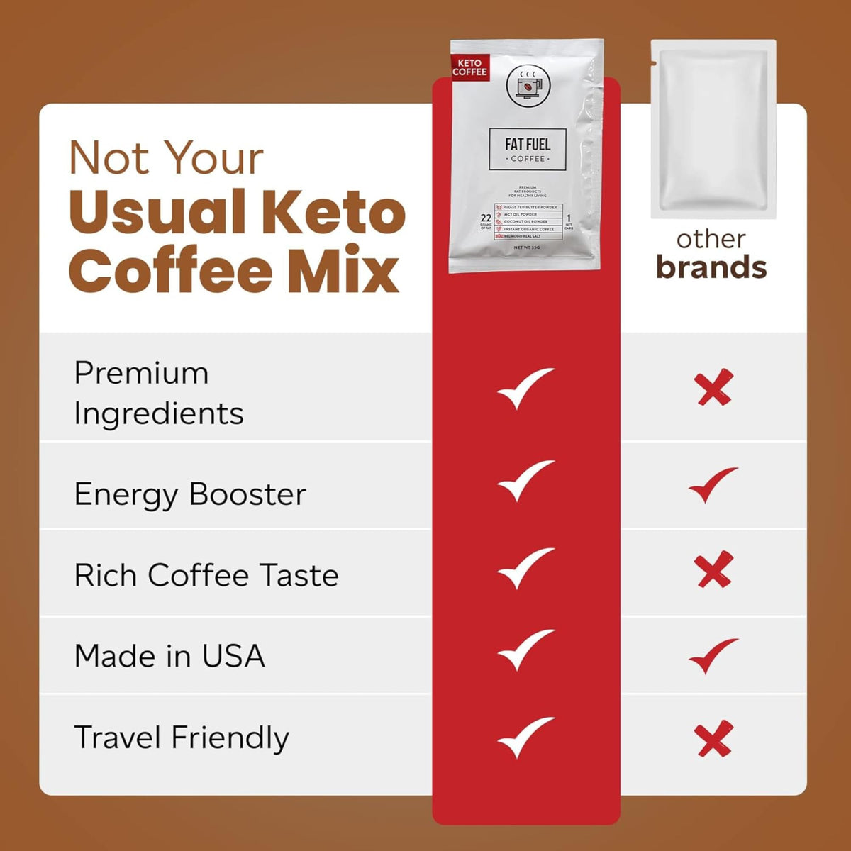 FAT FUEL Keto Coffee 22g Premium Fats — Grass-Fed Butter, MCT Oil, Coconut & Redmond Real Salt | Instant Organic Coffee, 1 Net Carb, 15 Servings