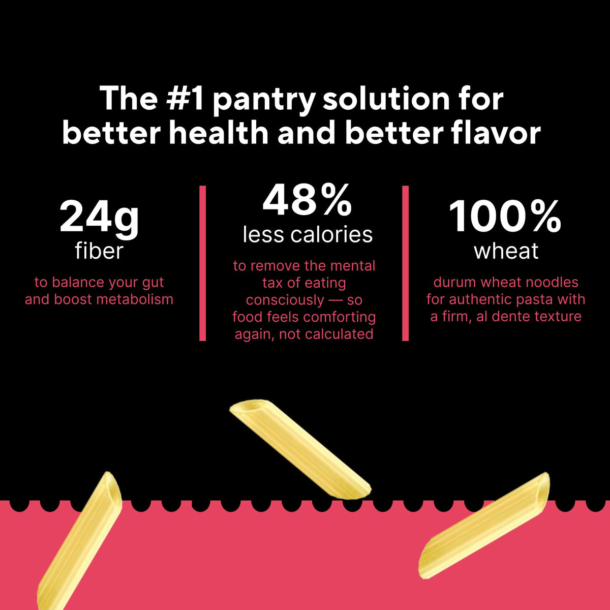 Fiber Gourmet Light Penne – Low Net Carb Pasta with 24g Fiber, 110 Calories per Serving, Made in Italy (6 Pack)