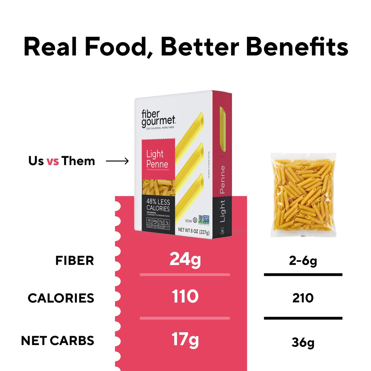 Fiber Gourmet Light Penne – Low Net Carb Pasta with 24g Fiber, 110 Calories per Serving, Made in Italy (6 Pack)