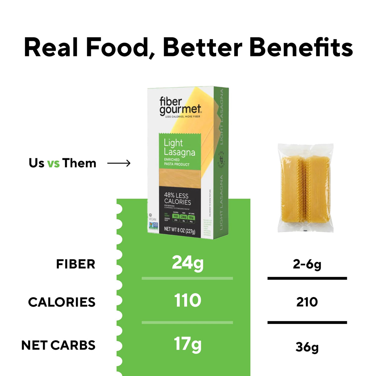 Fiber Gourmet Pasta Light Lasagna Sheets — 110 Calories, 24g Fiber, 18g Net Carbs | Made in Italy