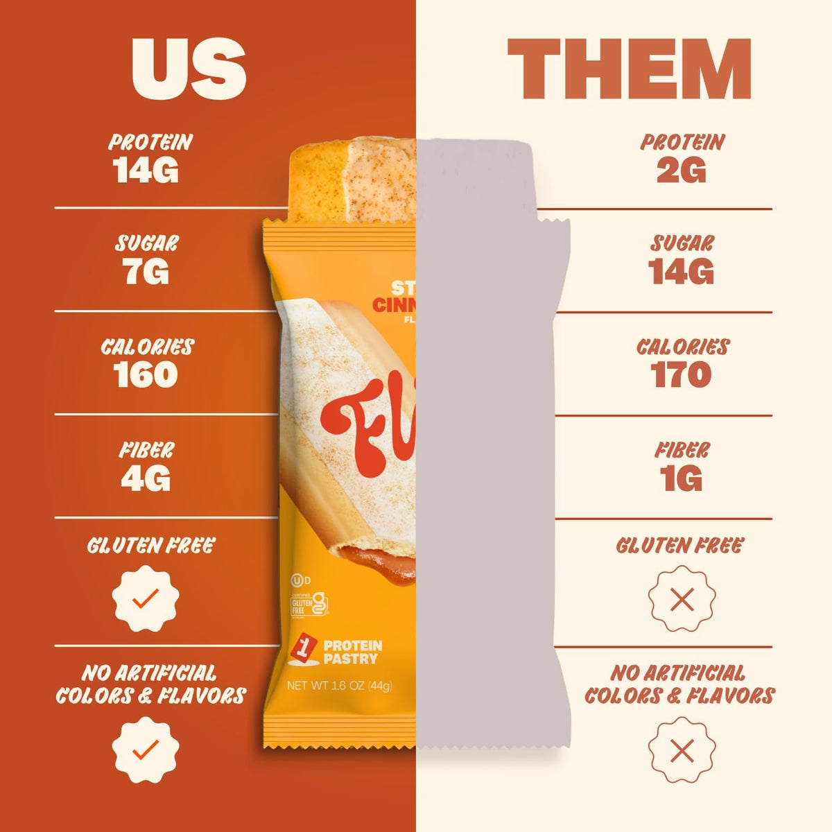 Flings Protein Pastries – 14g Protein, 4g Fiber, 160 Calories | Gluten Free Sticky Cinnamon (8 Pack)