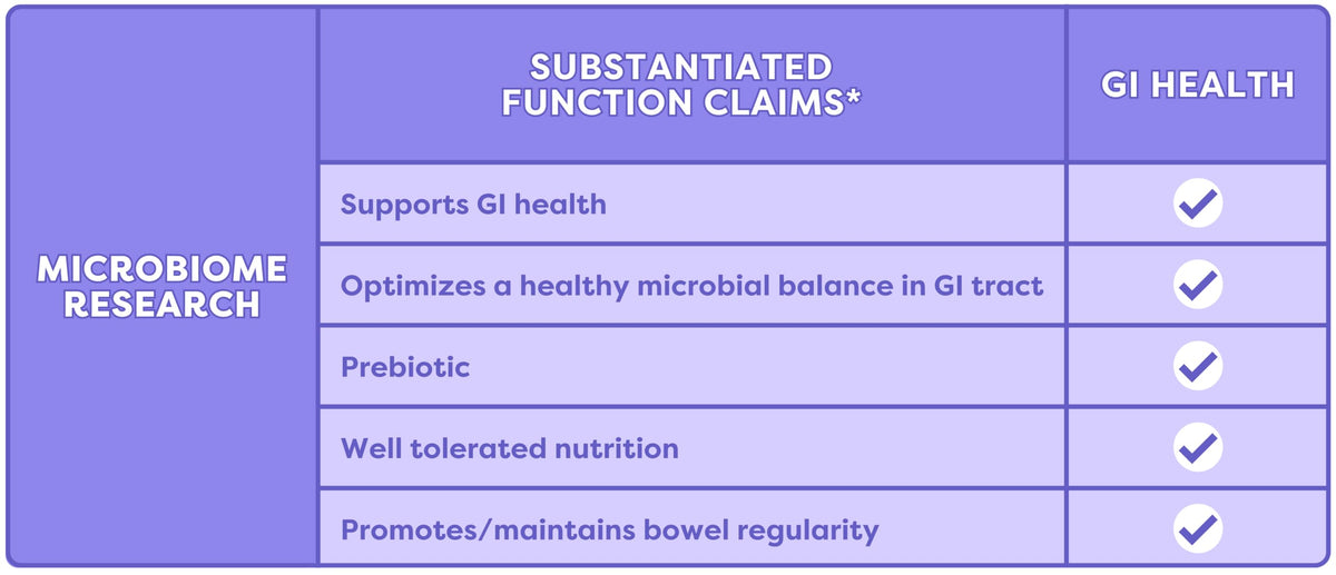 Fody Salted Caramel IBS Snack Bars — Pack of 12, 6g Prebiotic Fiber, Low FODMAP, Gluten & Lactose Free