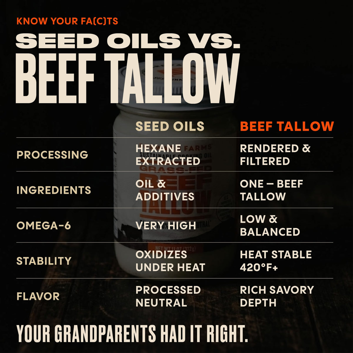 Forward Farms Beef Tallow – 100% Carbon Neutral, Grass-Fed & Grass-Finished, 11oz Jar (2 Pack)